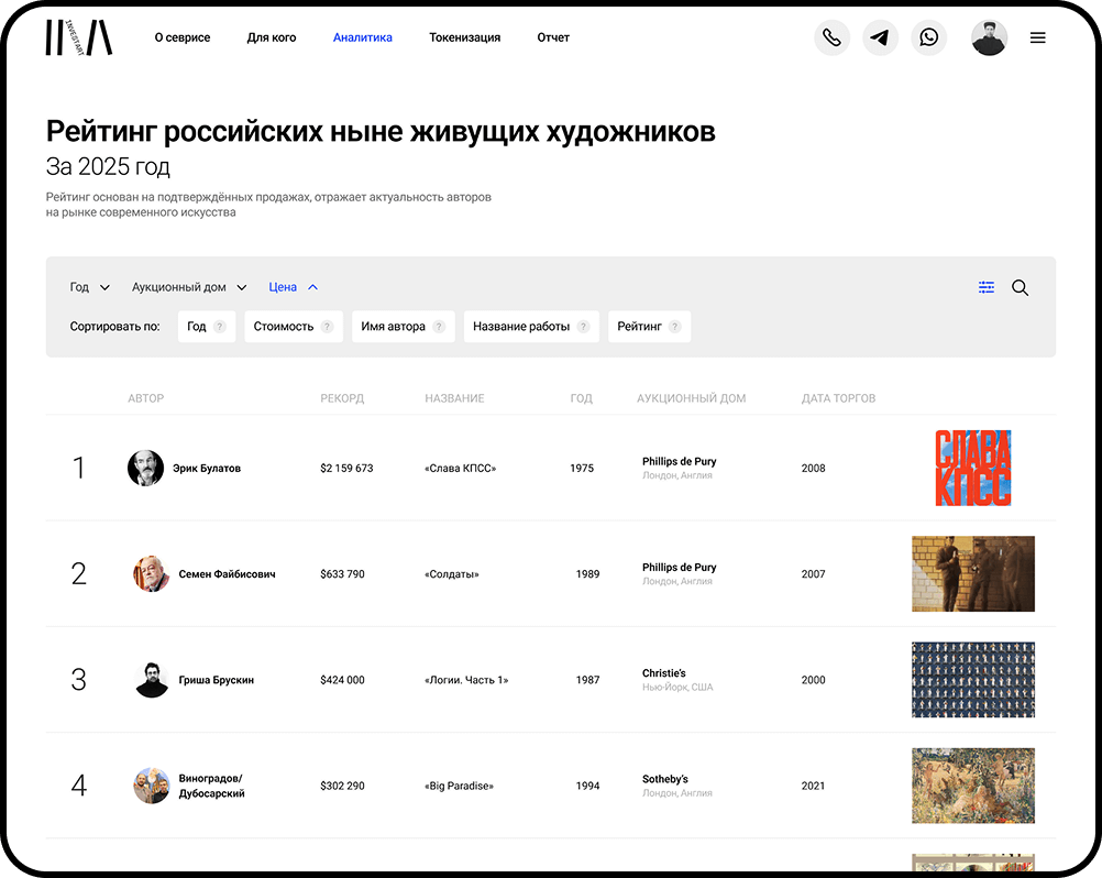 Рейтинг российских ныне живущих художников 2025